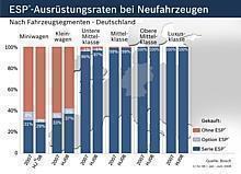 Grafik: Auto-Reporter/Bosch